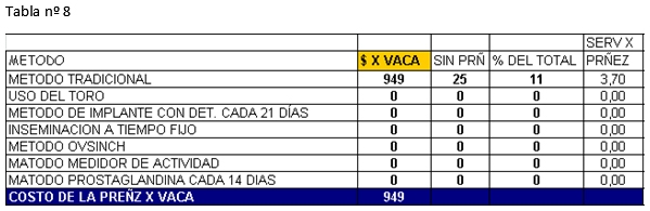 Manejo reproductivo análisis económico de los días abiertos - Image 13