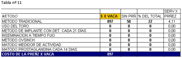 Manejo reproductivo análisis económico de los días abiertos - Image 16