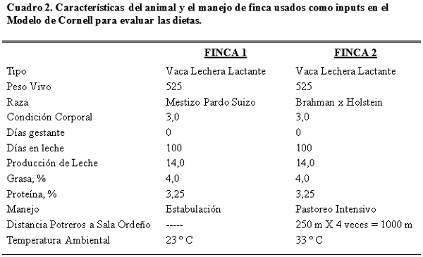 Evaluacion de dietas “pasto:suplemento” en vacas lecheras - Image 2