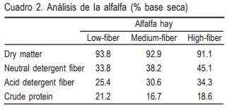 Respuesta productiva de becerros Holstein alimentados con alfalfa de diferente calidad y enzimas fibrolíticas en la etapa pre y pos destete - Image 2
