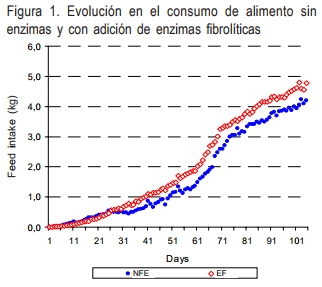 Respuesta productiva de becerros Holstein alimentados con alfalfa de diferente calidad y enzimas fibrolíticas en la etapa pre y pos destete - Image 6