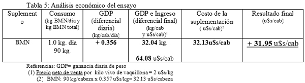 BLOQUES MULTUNUTRICIONALES: Una alternativa balanceada para aprovechar recursos de baja calidad - Image 8