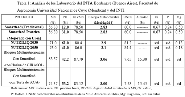 BLOQUES MULTUNUTRICIONALES: Una alternativa balanceada para aprovechar recursos de baja calidad - Image 1