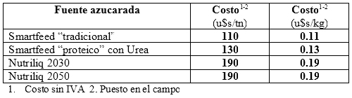 BLOQUES MULTUNUTRICIONALES: Una alternativa balanceada para aprovechar recursos de baja calidad - Image 4