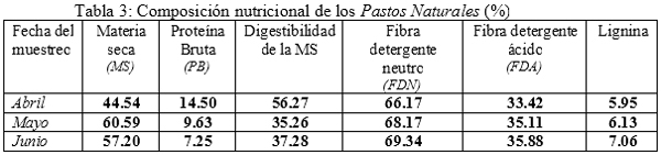 BLOQUES MULTUNUTRICIONALES: Una alternativa balanceada para aprovechar recursos de baja calidad - Image 6