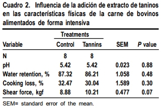 Influencia de taninos sobre características físicas ysensoriales de carne de bovinos en engorda - Image 2