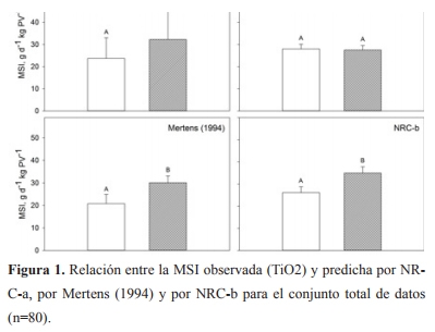 Estudio de la variabilidad de la técnica de estimación de consumo en pastoreo a través del marcador externo Dióxido de Titanio - Image 2