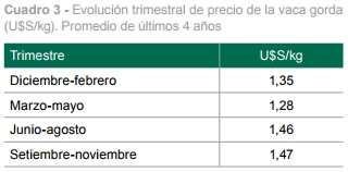 Propuestas para el engorde de vacas de descarte - Image 4
