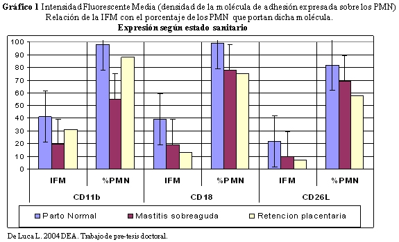 Vacas lecheras de alta producción relación entre nutrición – metabolismo e inmunidad en el periodo de transición - Image 5