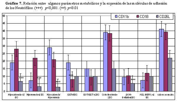 Vacas lecheras de alta producción relación entre nutrición – metabolismo e inmunidad en el periodo de transición - Image 11