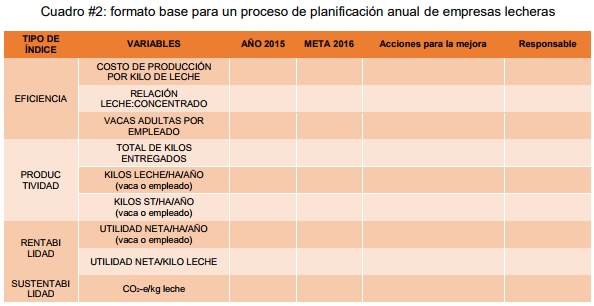 Rol de la gestión de datos en la ganadería eco-eficiente - Image 4