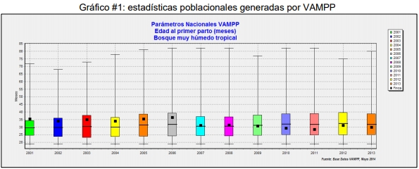 Rol de la gestión de datos en la ganadería eco-eficiente - Image 6