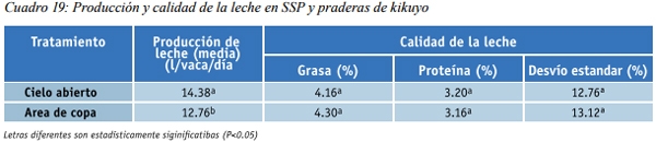 Los Sistemas Silvopastoriles como estrategia de ganadería ecológica y productiva en Colombia - Image 4