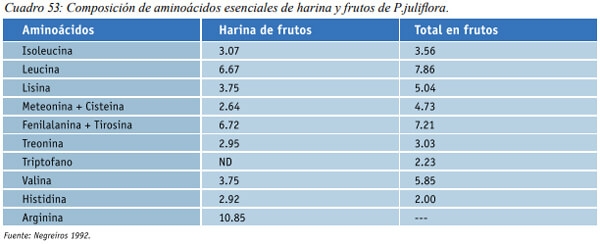 Especies arbóreas y arbustivas más utilizadas en la alimentación de rumiantes Arbustos y especies arbóreas - Image 35