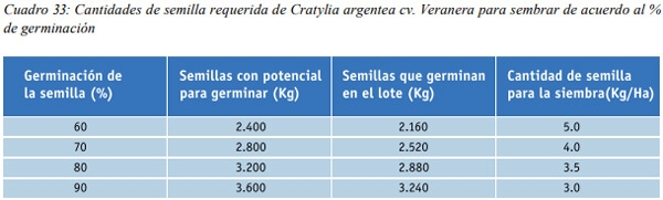 Especies arbóreas y arbustivas más utilizadas en la alimentación de rumiantes Arbustos y especies arbóreas - Image 11