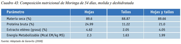 Especies arbóreas y arbustivas más utilizadas en la alimentación de rumiantes Arbustos y especies arbóreas - Image 23