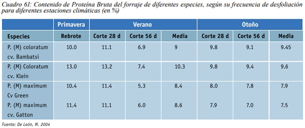 Especies forrajeras adaptadas al Sistema Silvopastoril Características deseables de una especie forrajera para un SSP Gramíneas perennes - Image 5