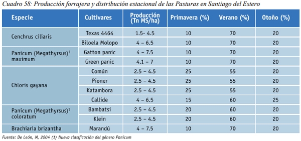 Especies forrajeras adaptadas al Sistema Silvopastoril Características deseables de una especie forrajera para un SSP Gramíneas perennes - Image 2