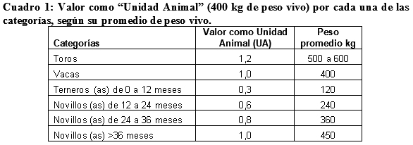 Análisis Financiero simulado basado en la Proyección de Hatos para estimar los ingresos netos anuales, por concepto de venta de productos, en una Empresa Ganadera Tropical - Image 1