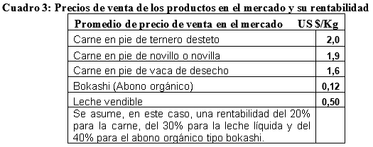 Análisis Financiero simulado basado en la Proyección de Hatos para estimar los ingresos netos anuales, por concepto de venta de productos, en una Empresa Ganadera Tropical - Image 3