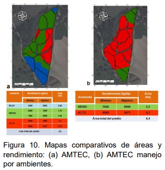 Manejo Agronómico por Ambientes. Para cerrar la brecha de productividad - Image 12