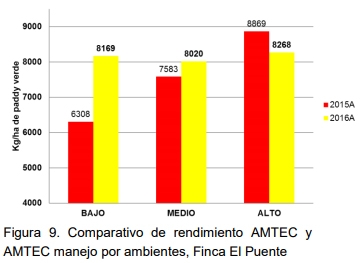 Manejo Agronómico por Ambientes. Para cerrar la brecha de productividad - Image 11