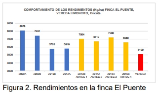 Manejo Agronómico por Ambientes. Para cerrar la brecha de productividad - Image 2