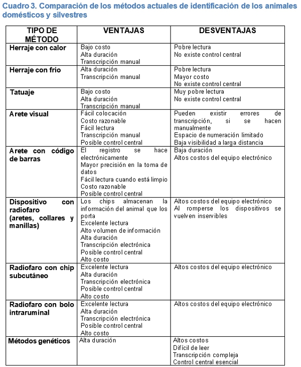 Opciones actuales para la identificación de animales domésticos y silvestres - Image 9