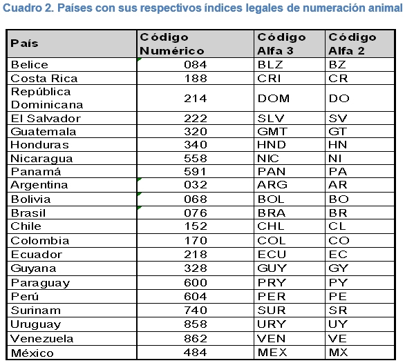 Opciones actuales para la identificación de animales domésticos y silvestres - Image 5