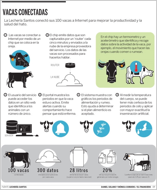 Opciones actuales para la identificación de animales domésticos y silvestres - Image 10