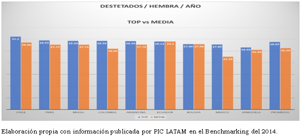  ¿Estas llegando a tu objetivo? - Image 1