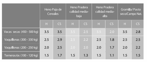 Alternativas para enfrentar situaciones de crisis forrajera - Image 3