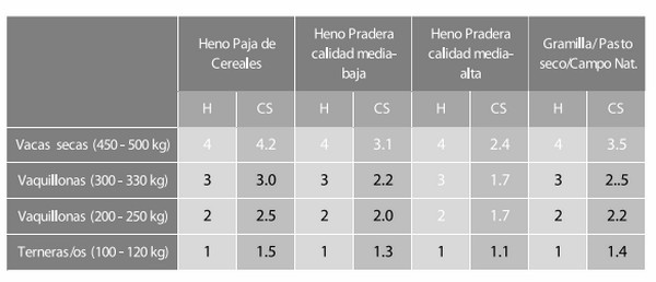 Alternativas para enfrentar situaciones de crisis forrajera - Image 2