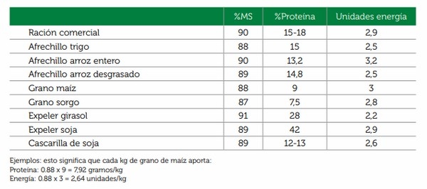 Alternativas para enfrentar situaciones de crisis forrajera - Image 1
