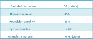 Planificación de una granja - Image 1