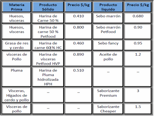 Cual debe ser la capacidad mínima de mi planta de Rendimiento? - Image 3