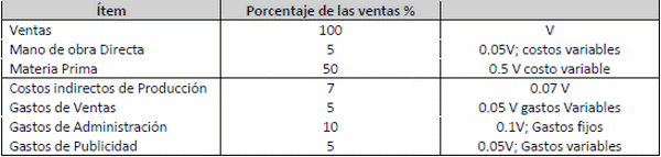 Cual debe ser la capacidad mínima de mi planta de Rendimiento? - Image 2
