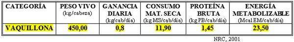 Dietas para defenderse ante “inundaciones o fuertes sequías” con bovinos para carne y leche - Image 15