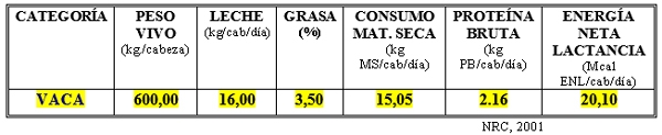 Dietas para defenderse ante “inundaciones o fuertes sequías” con bovinos para carne y leche - Image 11