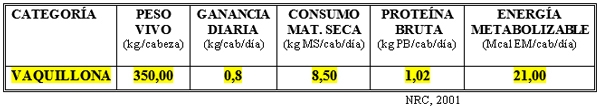 Dietas para defenderse ante “inundaciones o fuertes sequías” con bovinos para carne y leche - Image 14