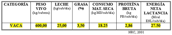 Dietas para defenderse ante “inundaciones o fuertes sequías” con bovinos para carne y leche - Image 13