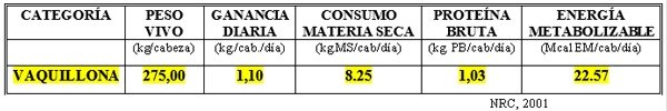 Dietas para defenderse ante “inundaciones o fuertes sequías” con bovinos para carne y leche - Image 10