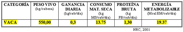 Dietas para defenderse ante “inundaciones o fuertes sequías” con bovinos para carne y leche - Image 16