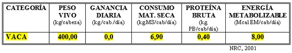 Dietas para defenderse ante “inundaciones o fuertes sequías” con bovinos para carne y leche - Image 1