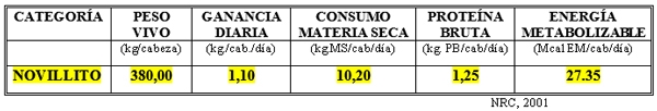 Dietas para defenderse ante “inundaciones o fuertes sequías” con bovinos para carne y leche - Image 9