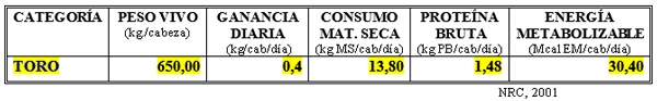 Dietas para defenderse ante “inundaciones o fuertes sequías” con bovinos para carne y leche - Image 17