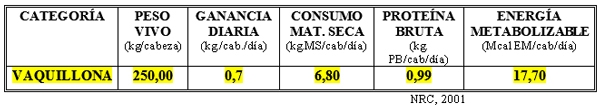 Dietas para defenderse ante “inundaciones o fuertes sequías” con bovinos para carne y leche - Image 4