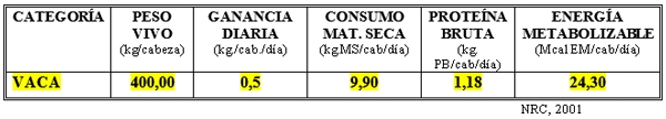 Dietas para defenderse ante “inundaciones o fuertes sequías” con bovinos para carne y leche - Image 2
