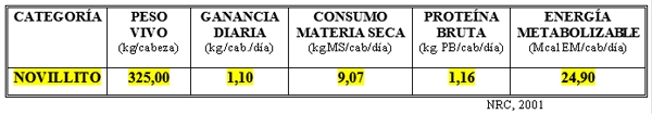 Dietas para defenderse ante “inundaciones o fuertes sequías” con bovinos para carne y leche - Image 8