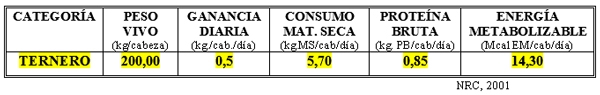 Dietas para defenderse ante “inundaciones o fuertes sequías” con bovinos para carne y leche - Image 3